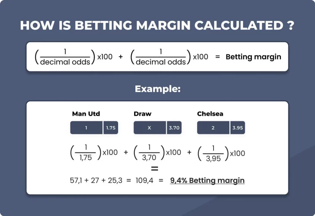 calculate possibilities